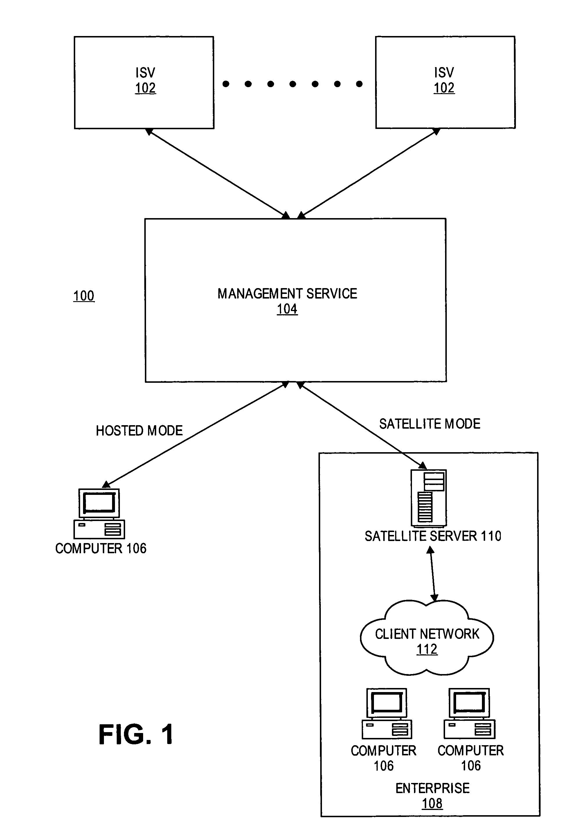 Sharing software certification and process metadata