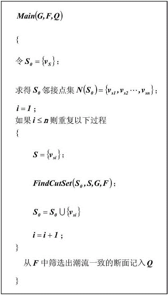 Key transmission section identification-based cascading failure analysis method for alternating current/direct current power network