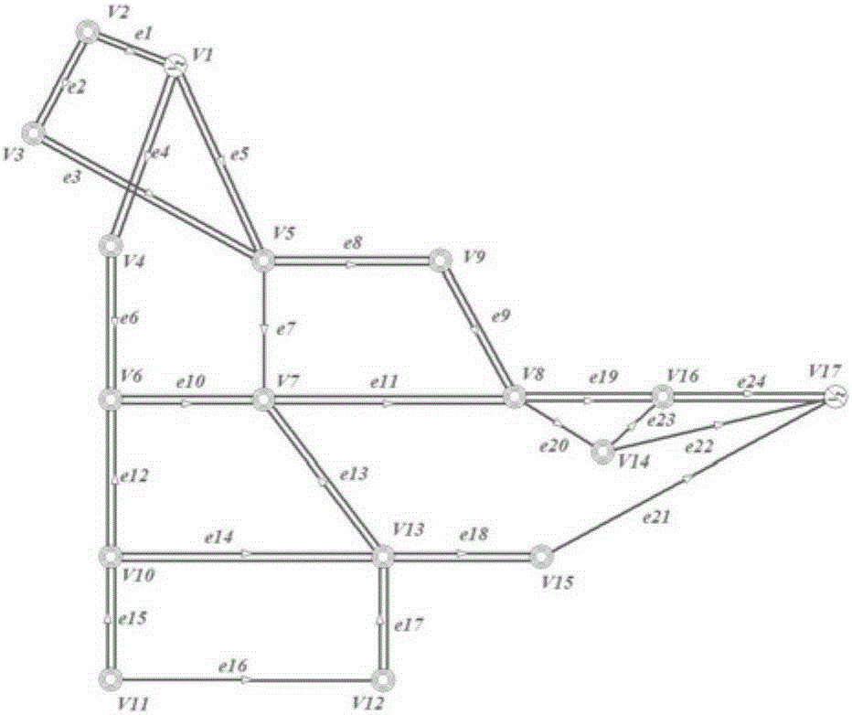 Key transmission section identification-based cascading failure analysis method for alternating current/direct current power network