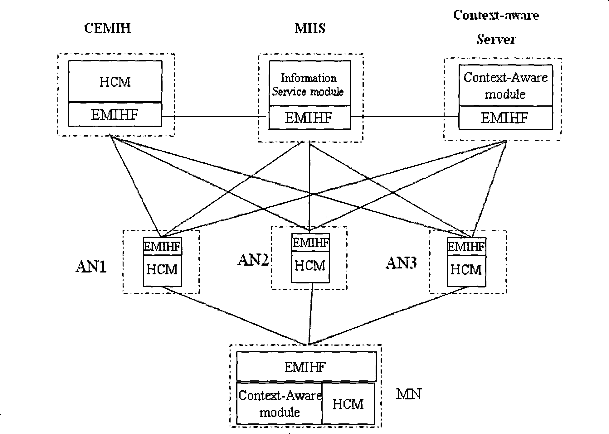 Method, system and device for switching between networks