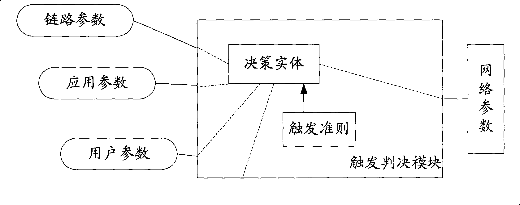 Method, system and device for switching between networks