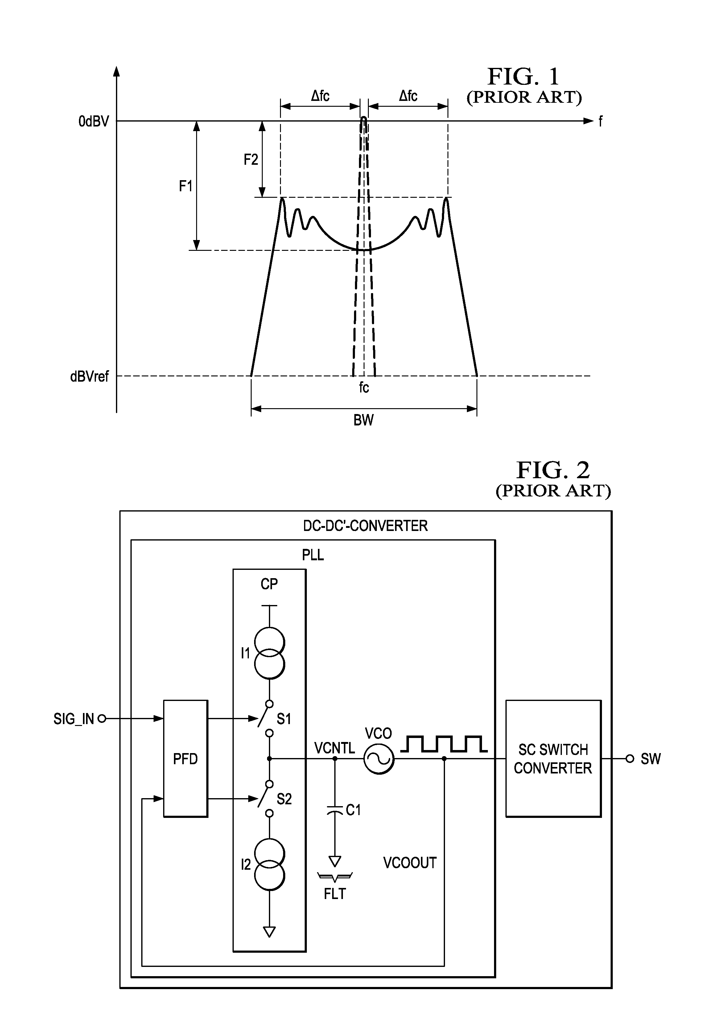 Device and method for generating clock signals for DC-DC converters