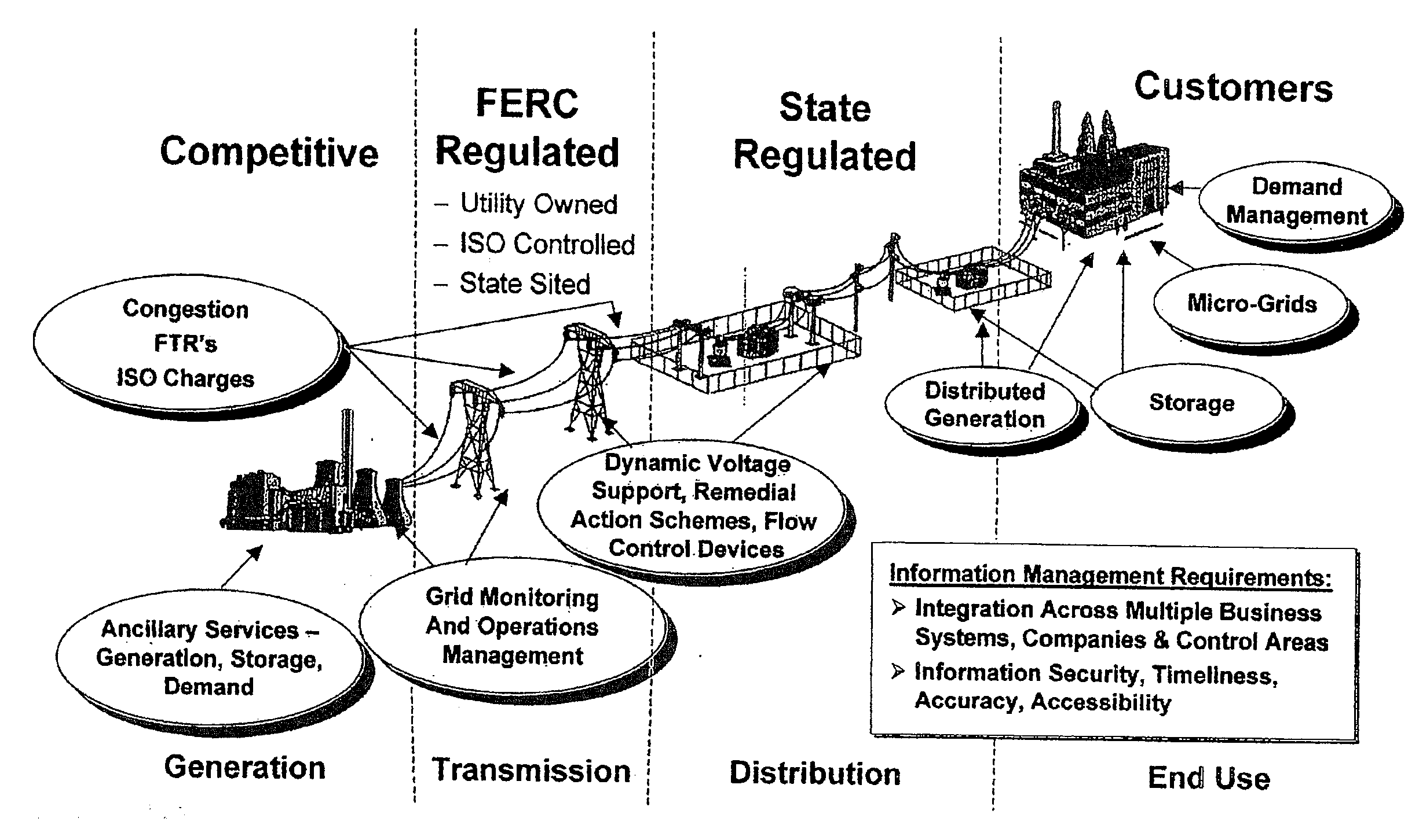 Wide-area, real-time monitoring and visualization system