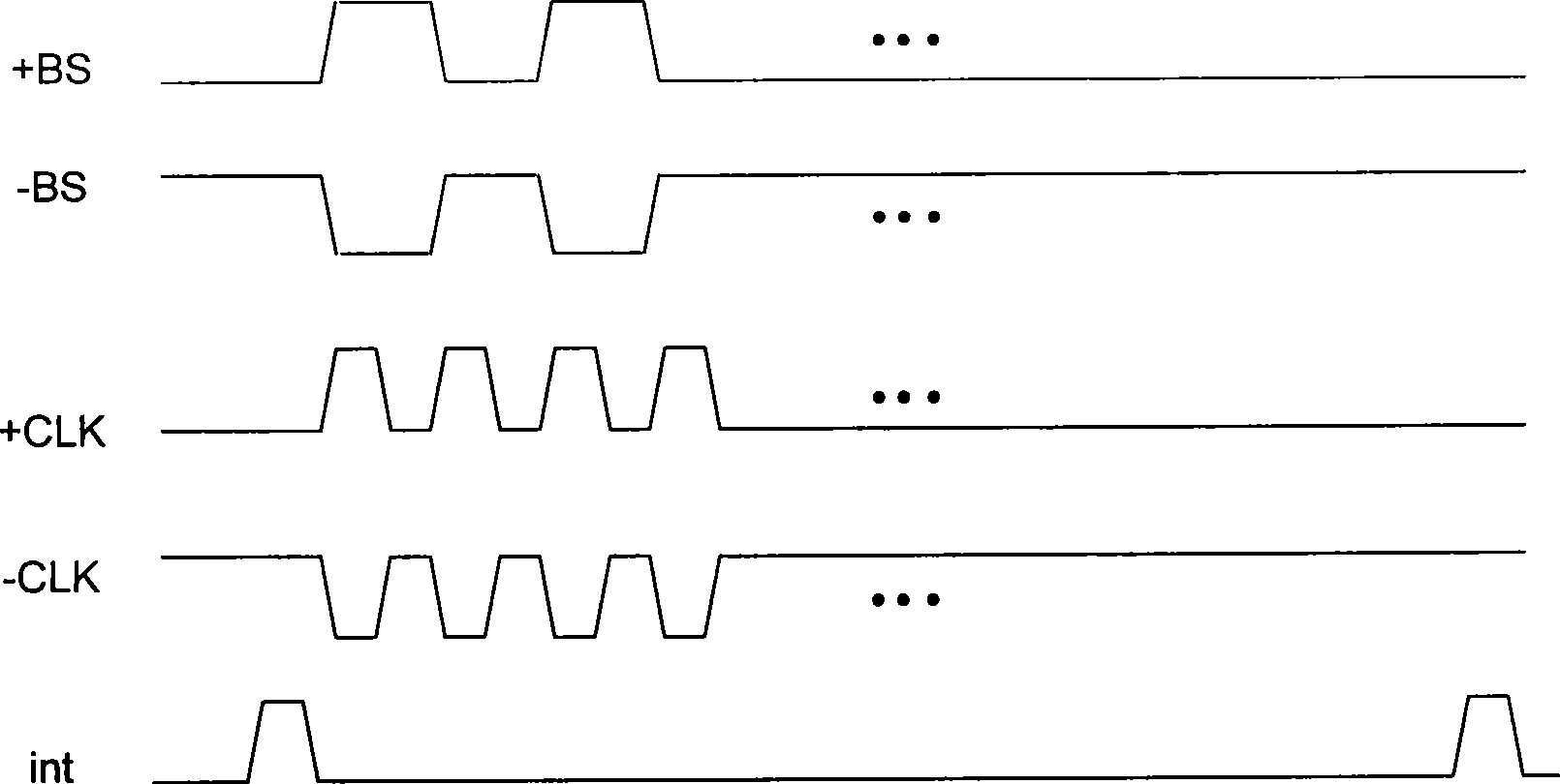 LCD panel of integration digital to analog converter