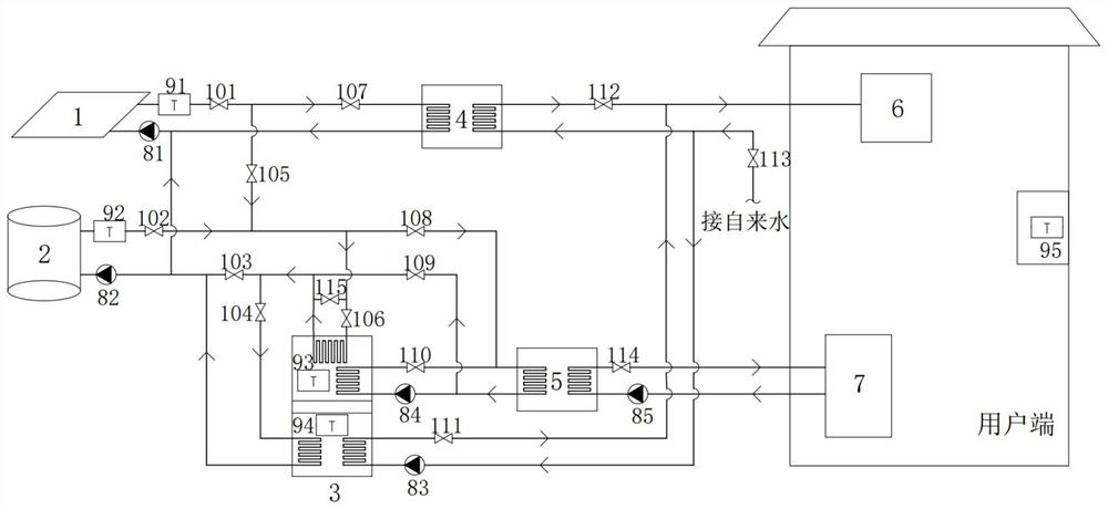 Solar energy coupling biomass village and town building energy supply system based on phase change energy storage