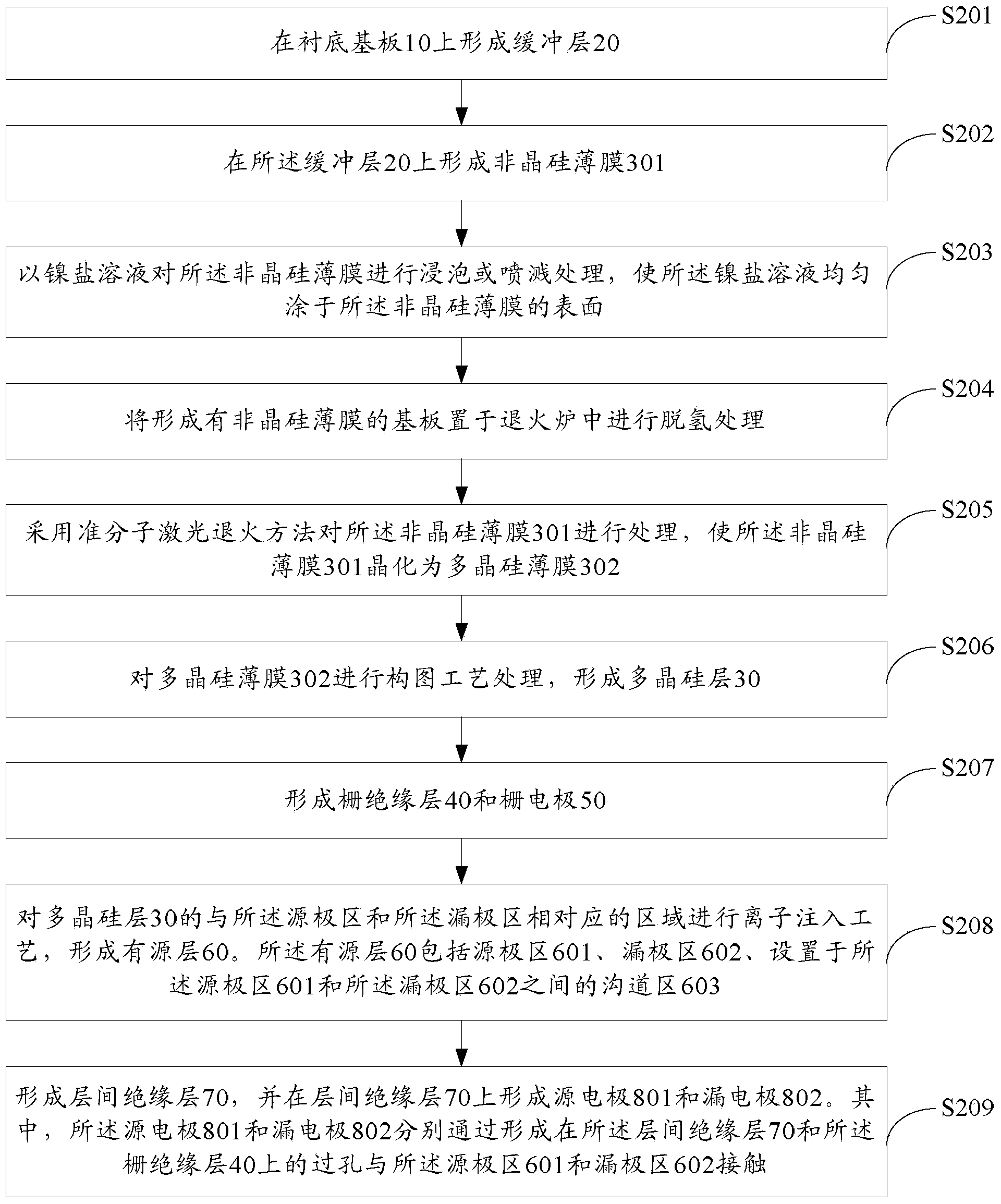 Preparation method of polycrystalline silicon thin film, polycrystalline silicon thin film transistor and array substrate