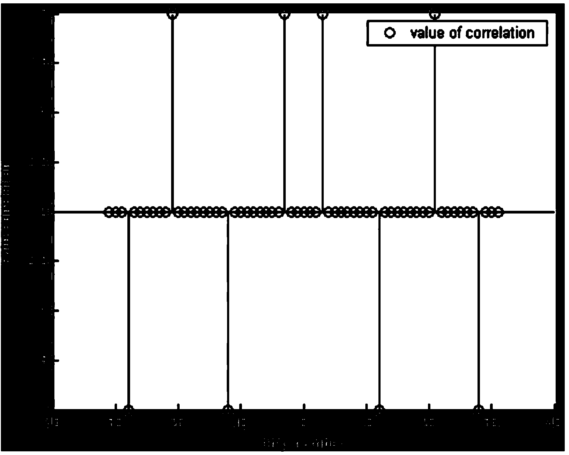 Method and system for constructing no-hit-zone bipolar frequency hopping code