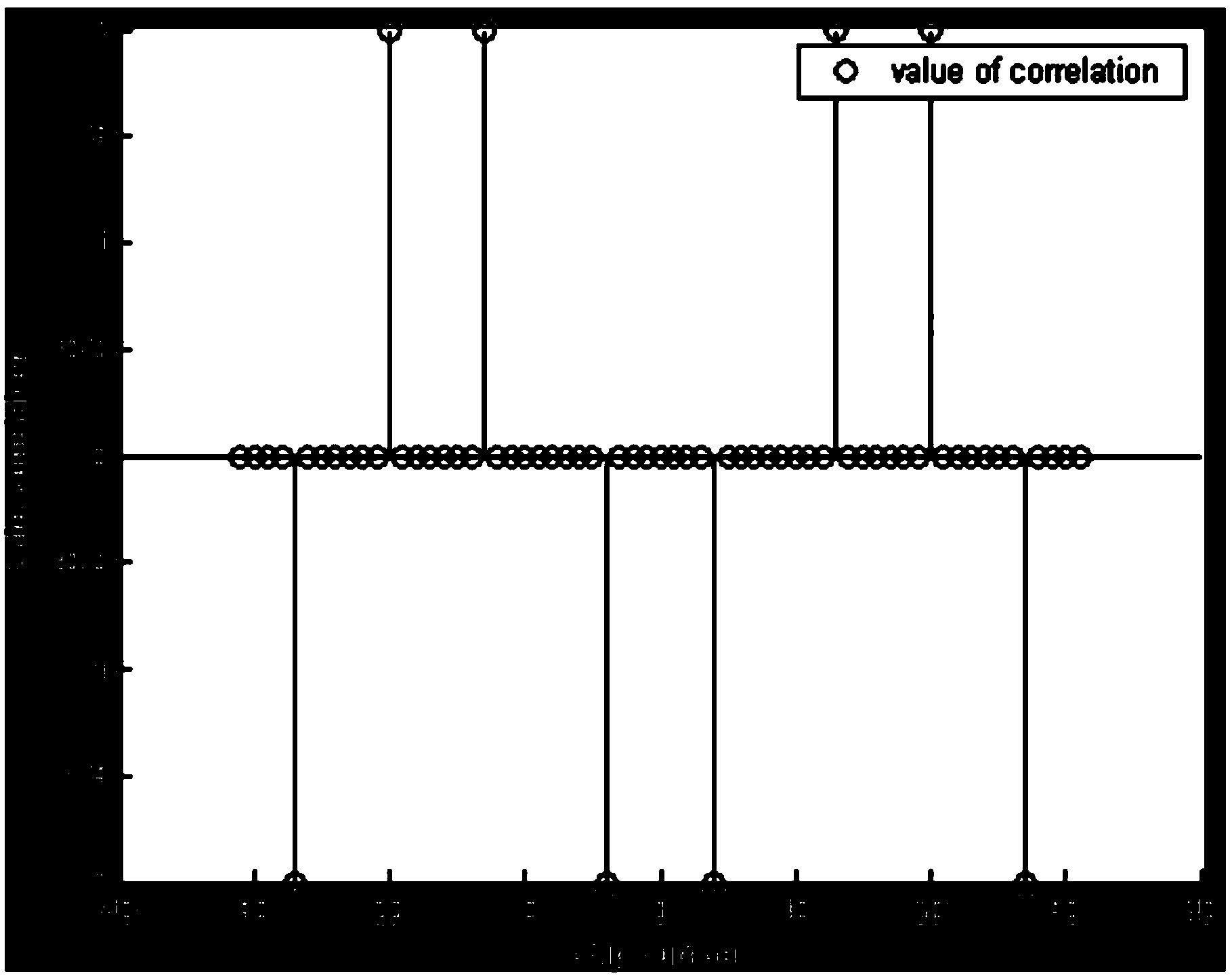 Method and system for constructing no-hit-zone bipolar frequency hopping code