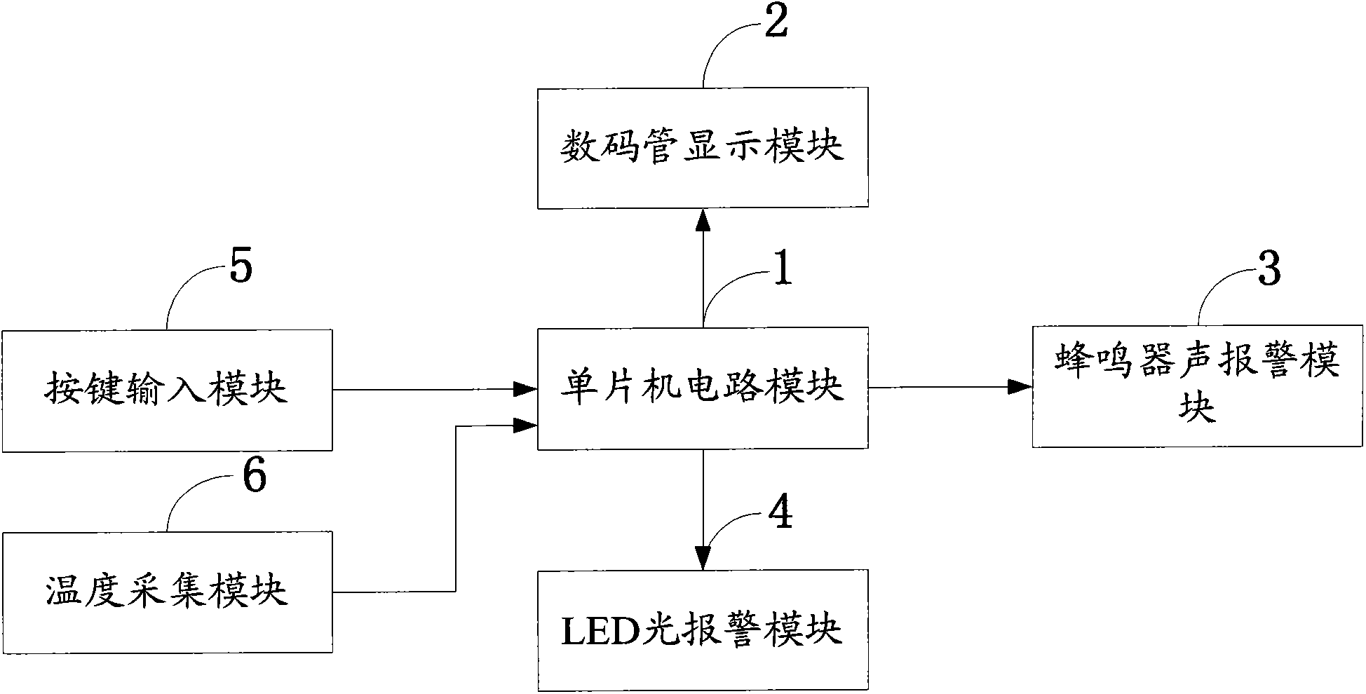 Intelligent temperature monitoring and warning system