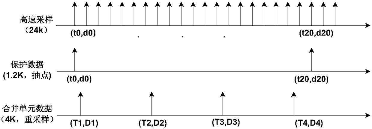 An in-situ line protection device based on vertical integration of functions