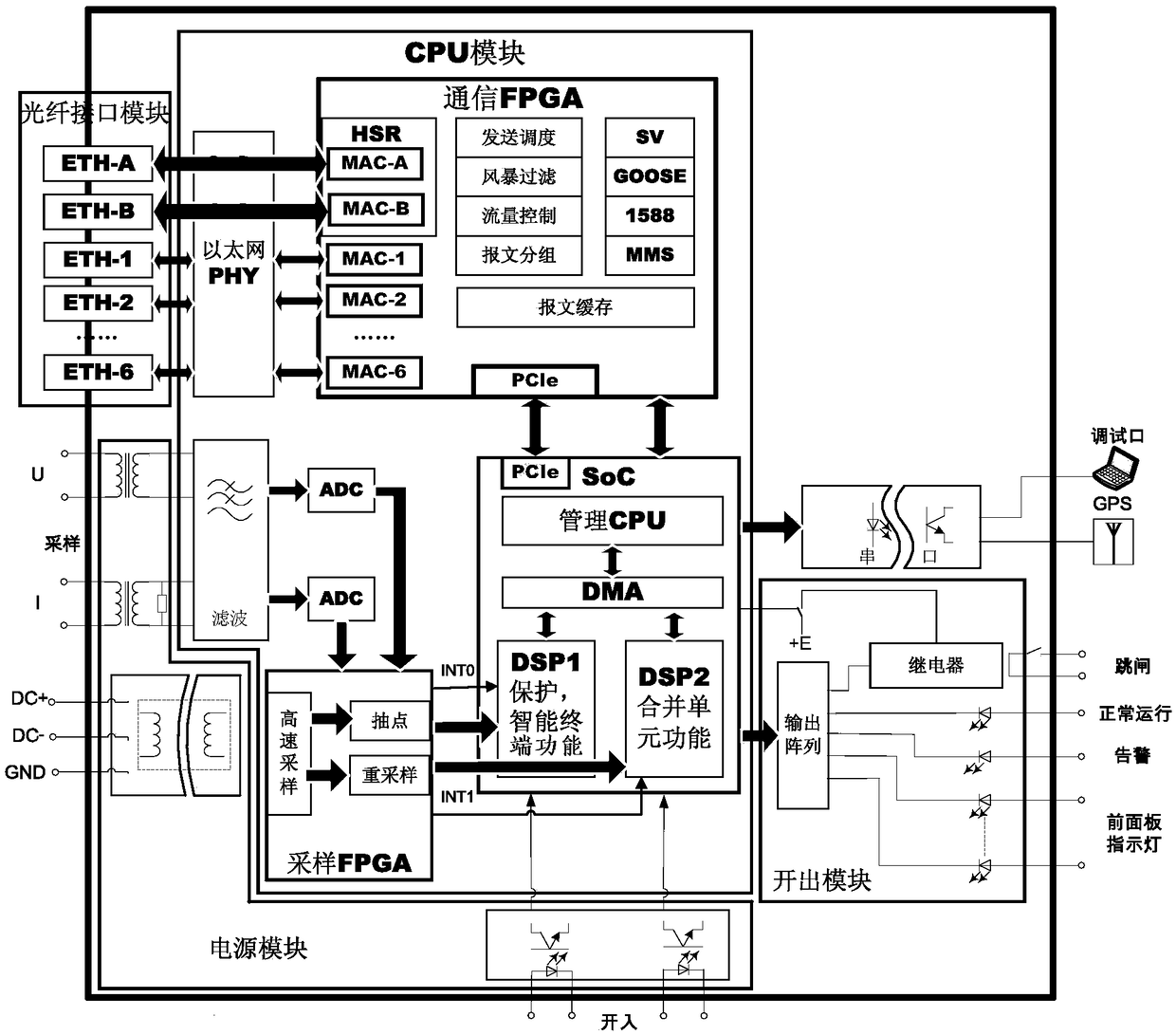 An in-situ line protection device based on vertical integration of functions