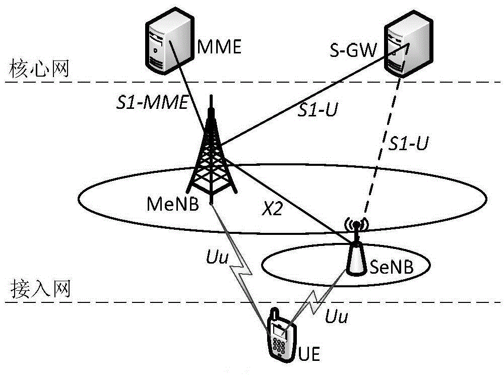 ENB handover method in heterogeneous network and eNB