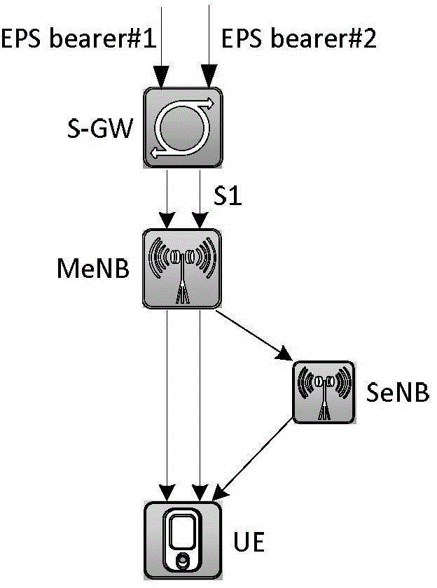 ENB handover method in heterogeneous network and eNB