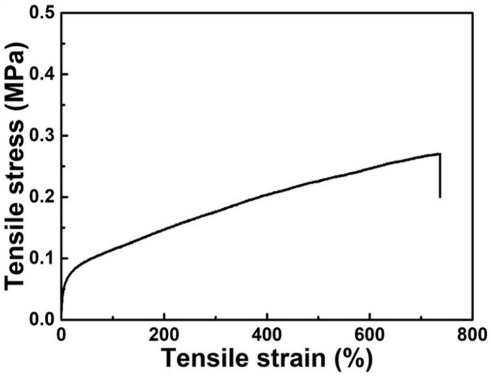 Stress response type optical hydrogel as well as preparation method and application thereof