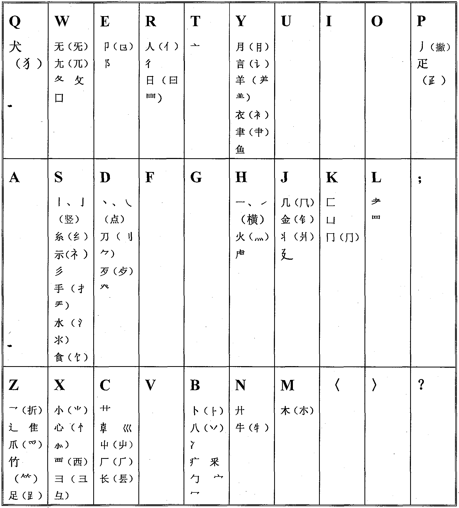 Standard sound and font input method for Chinese characters