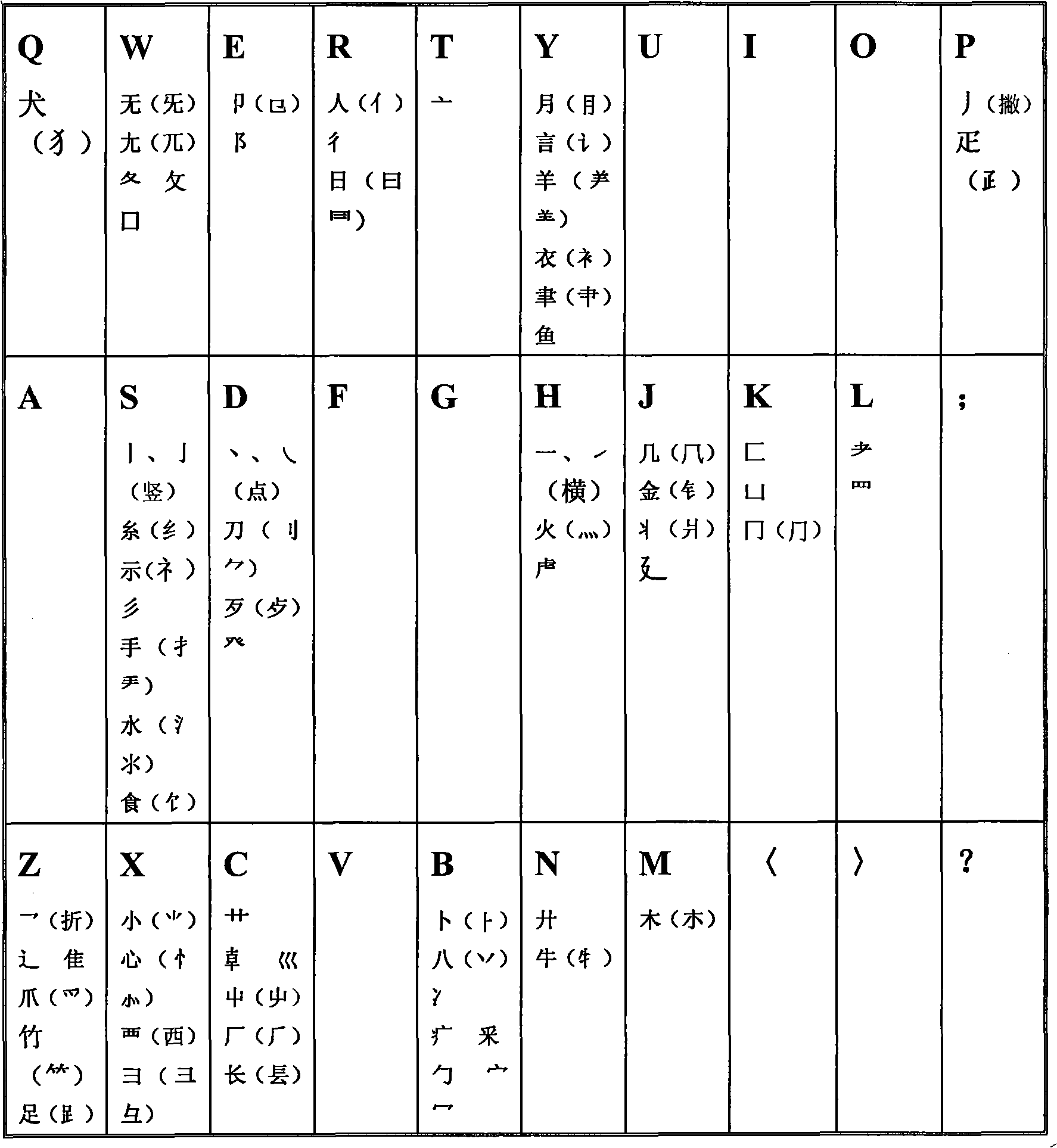 Standard sound and font input method for Chinese characters