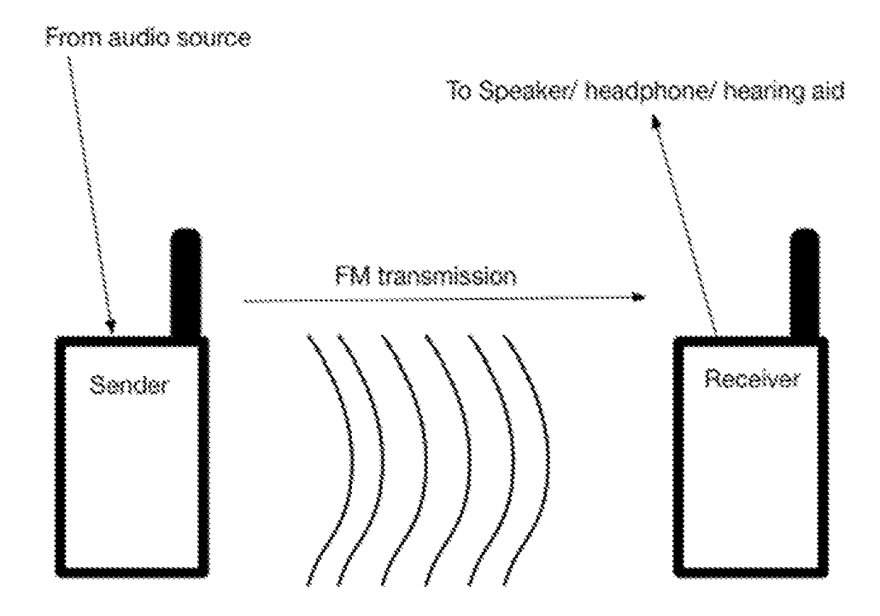 Method and device for latency adjustment