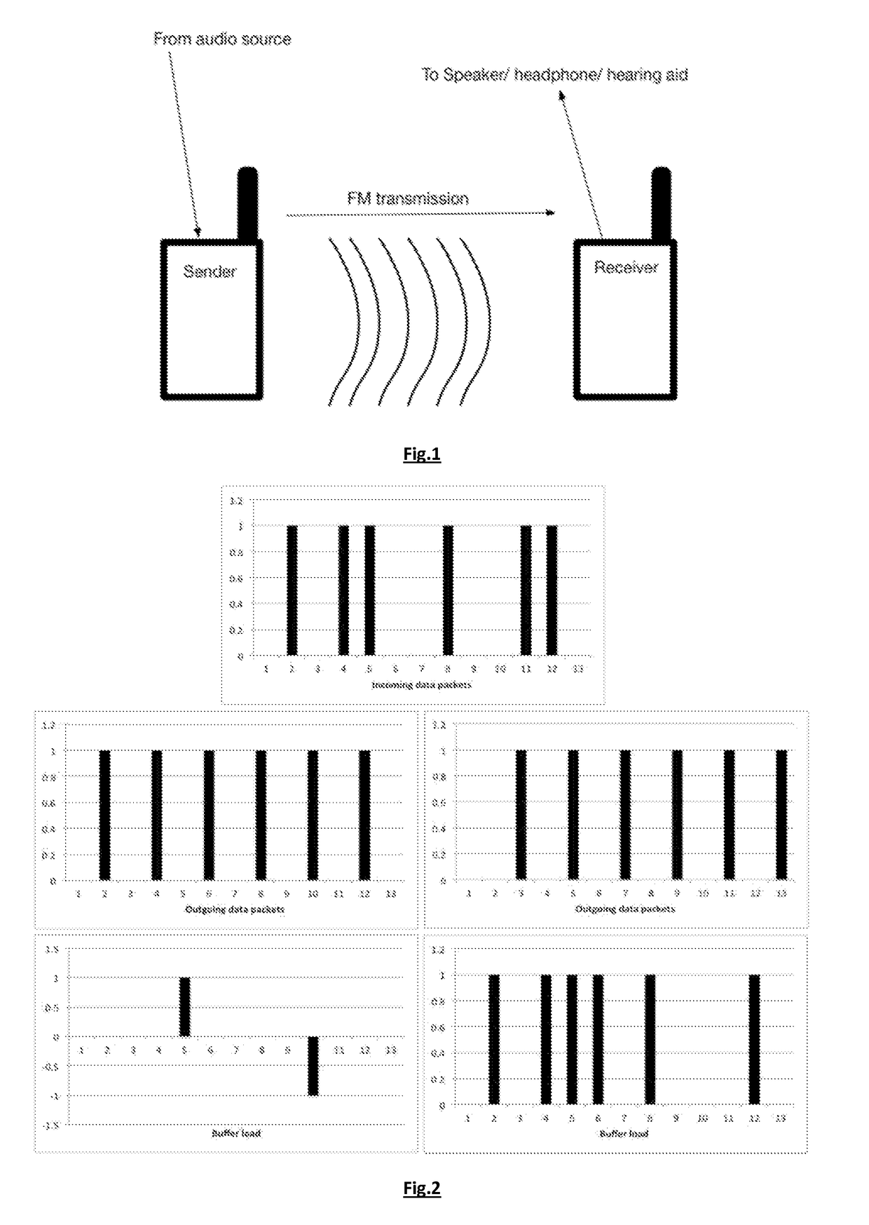 Method and device for latency adjustment