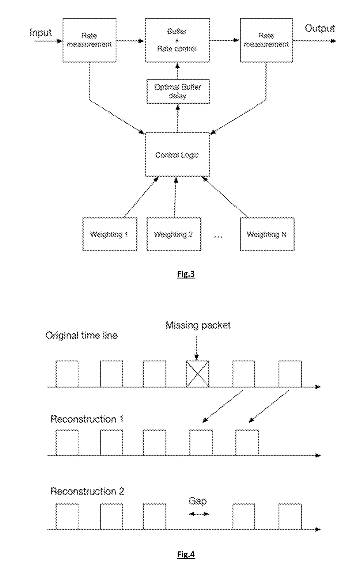 Method and device for latency adjustment