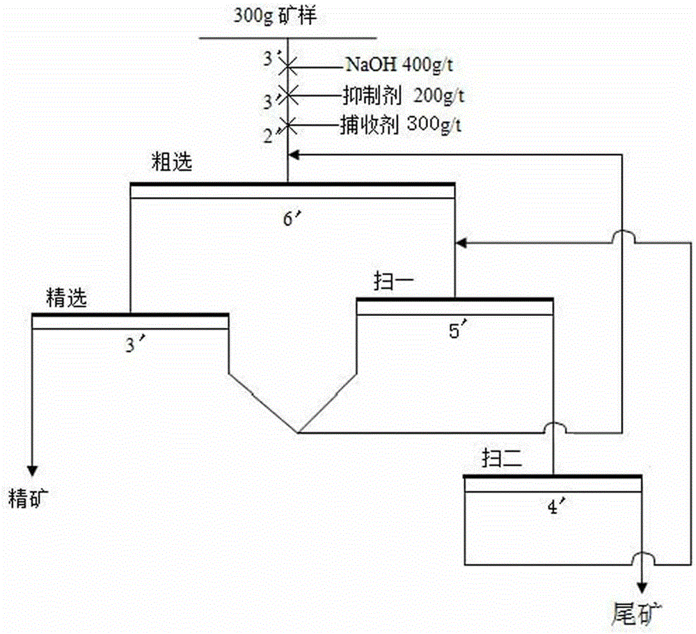 A combined cationic collector for reverse flotation desiliconization of hematite ore