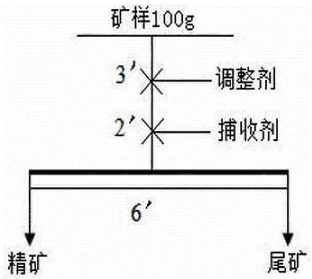 A combined cationic collector for reverse flotation desiliconization of hematite ore