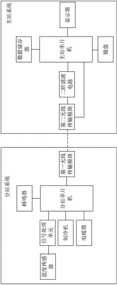 Signal-filtering greenhouse temperature monitoring system based on internet of things