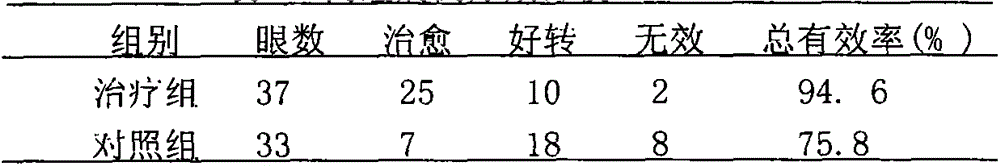 Traditional Chinese medicine preparation for treating postoperative complications of extracapsular cataract extraction