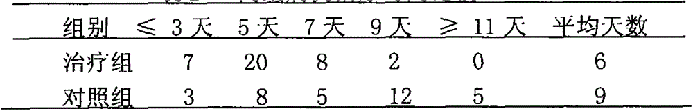 Traditional Chinese medicine preparation for treating postoperative complications of extracapsular cataract extraction