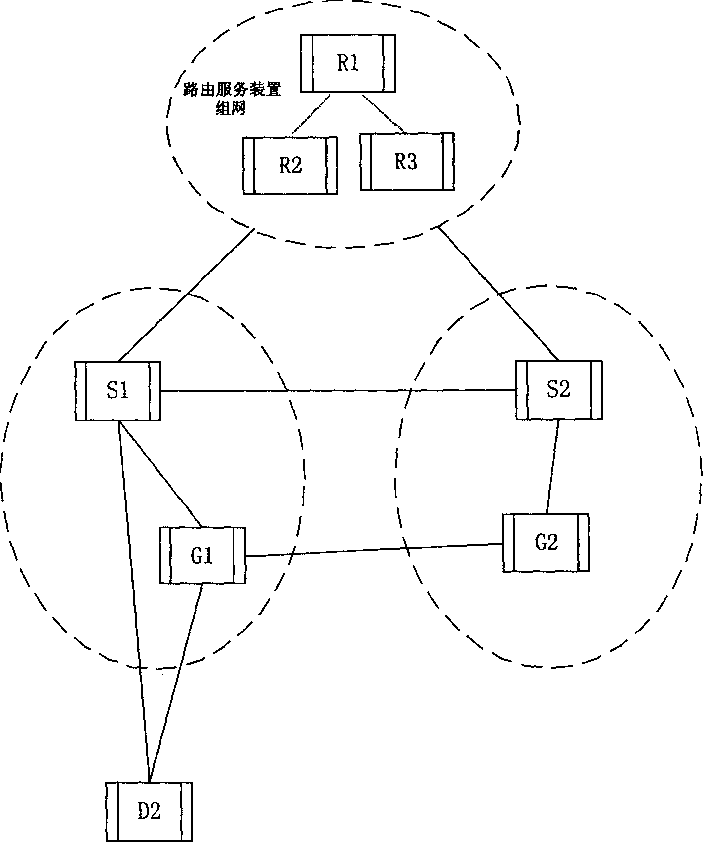 A system and method for implementing user roaming between different places by routing server