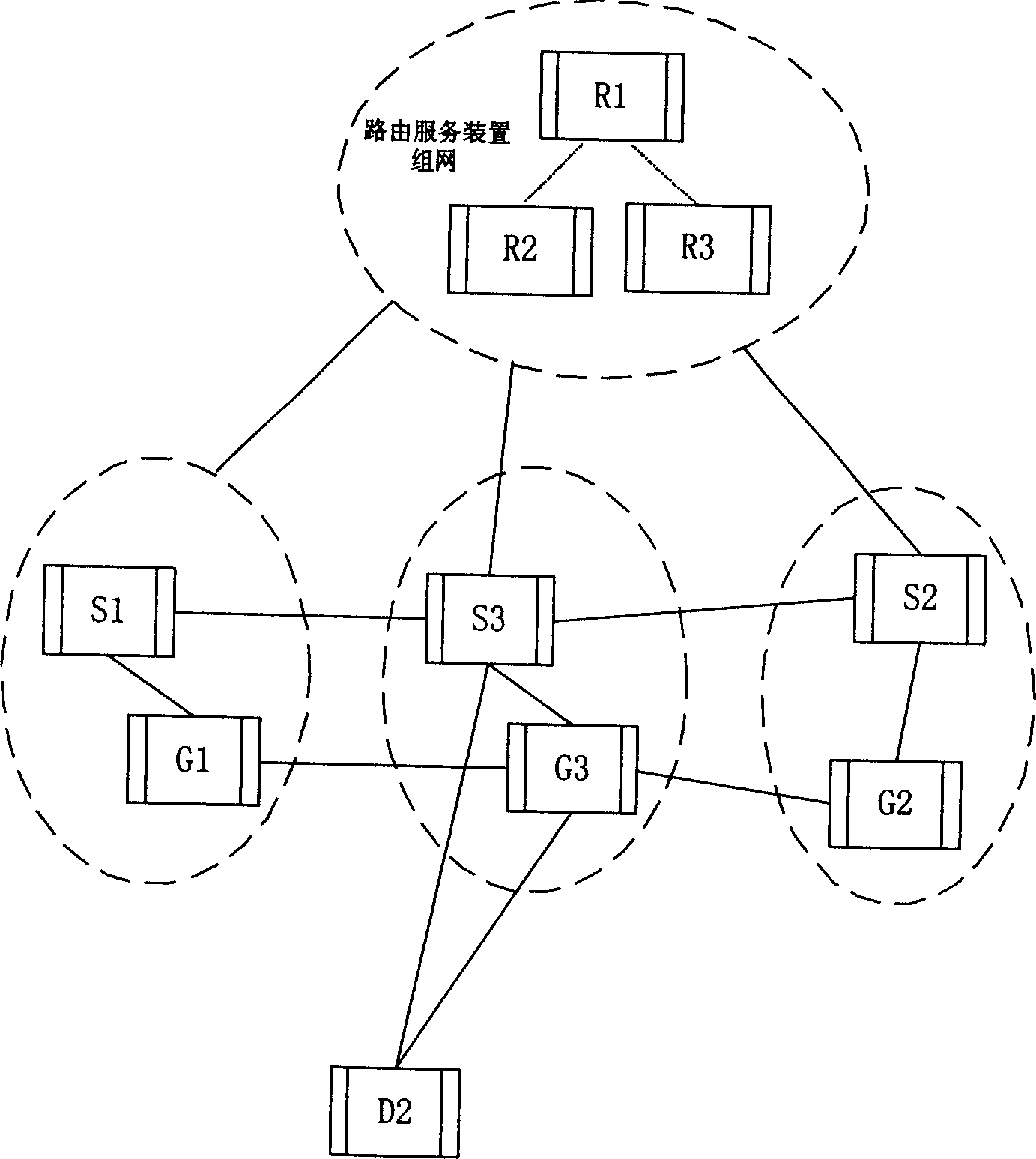 A system and method for implementing user roaming between different places by routing server