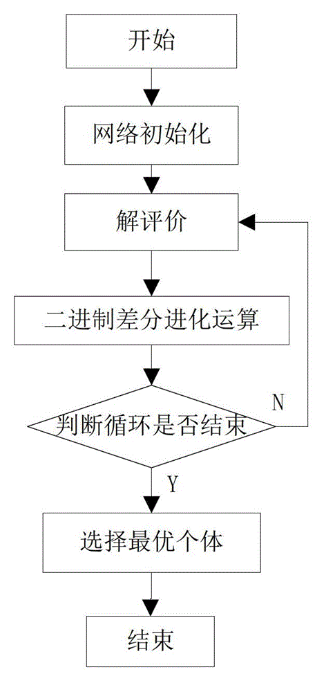 Adjustment method of heterogeneous wireless sensor network nodes based on multiple covering