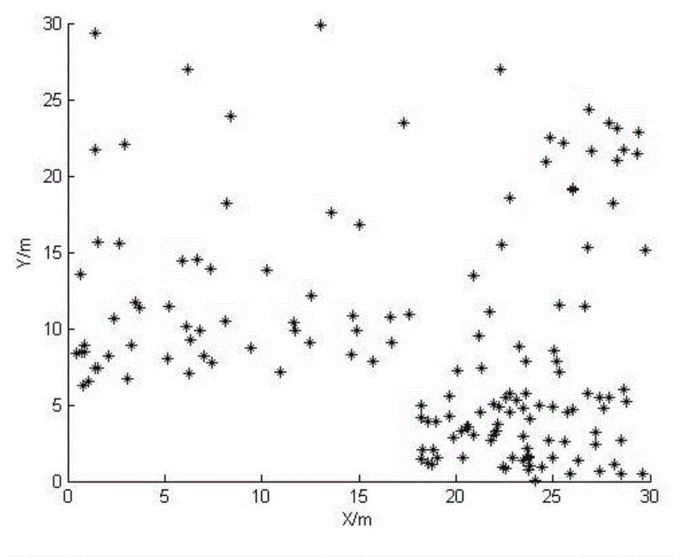 Adjustment method of heterogeneous wireless sensor network nodes based on multiple covering