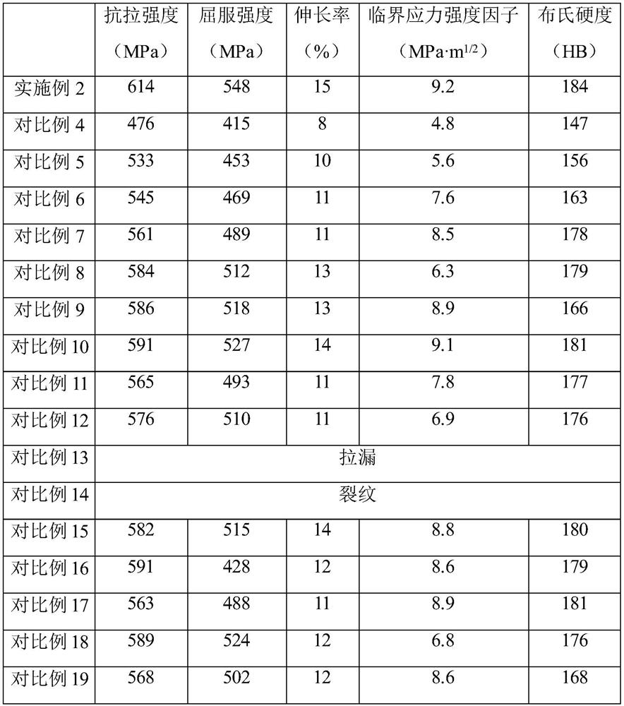 A kind of 7075 aluminum alloy and its preparation method and application