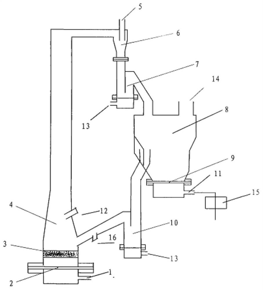 Preparation, use and regeneration methods of green adsorbent for flue gas desulfurization and denitrification