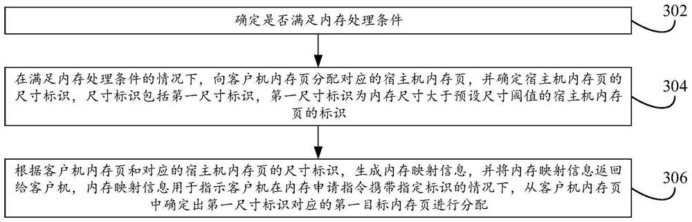 Memory management method, device and system