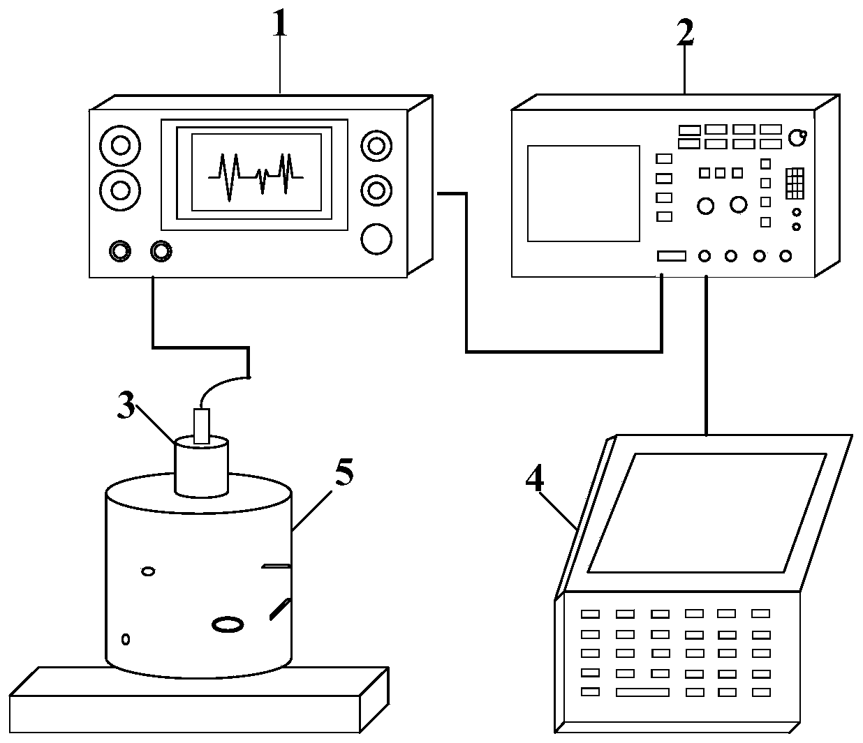 Ultrasonic testing method and ultrasonic testing system for internal defects of GIS epoxy insulator