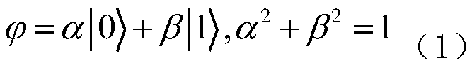 A broadband power line communication subcarrier distribution method based on quantum algorithm