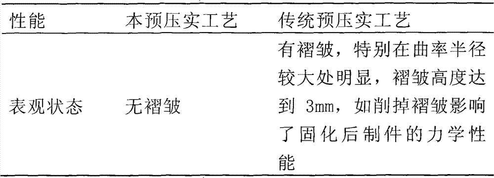 Process for pre-compacting prepreg overlay of resin-based composite material