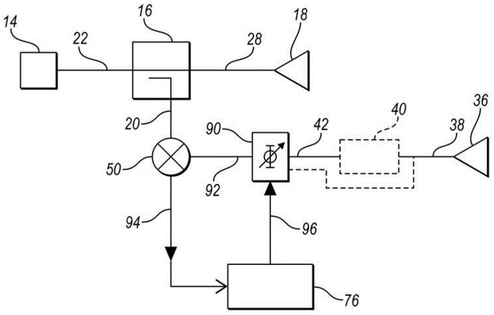 System And Method For Avoiding DC Bias In A Homodyne Receiver