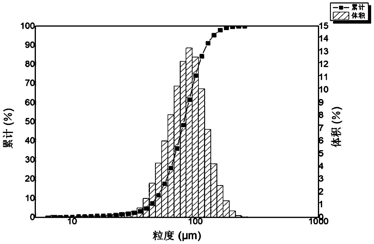 Metal beryllium powder for 3D printing and preparation method and application thereof