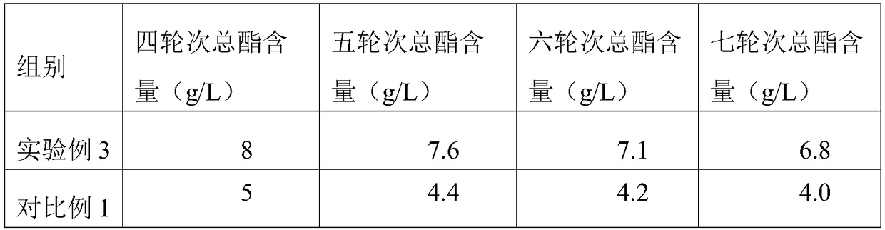 Production method of yeast soy sauce flavor type high ester seasoning spirit