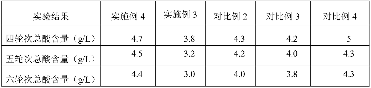 Production method of yeast soy sauce flavor type high ester seasoning spirit