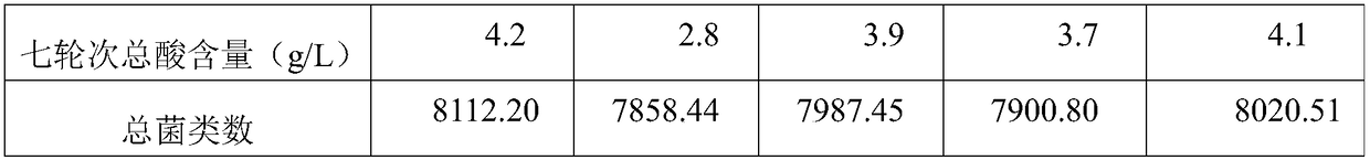 Production method of yeast soy sauce flavor type high ester seasoning spirit