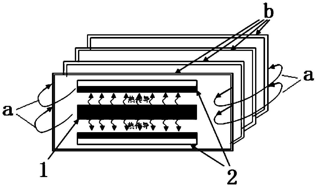 Composite board and preparation method thereof