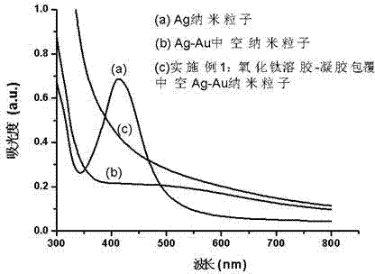 Hollow bimetal nanoparticle/titanium dioxide core-shell structure, and preparation method and application thereof