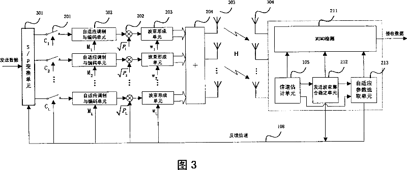 Method and system for selecting and transmitting self-adaptive wave velocity in related multi-input multi-output system