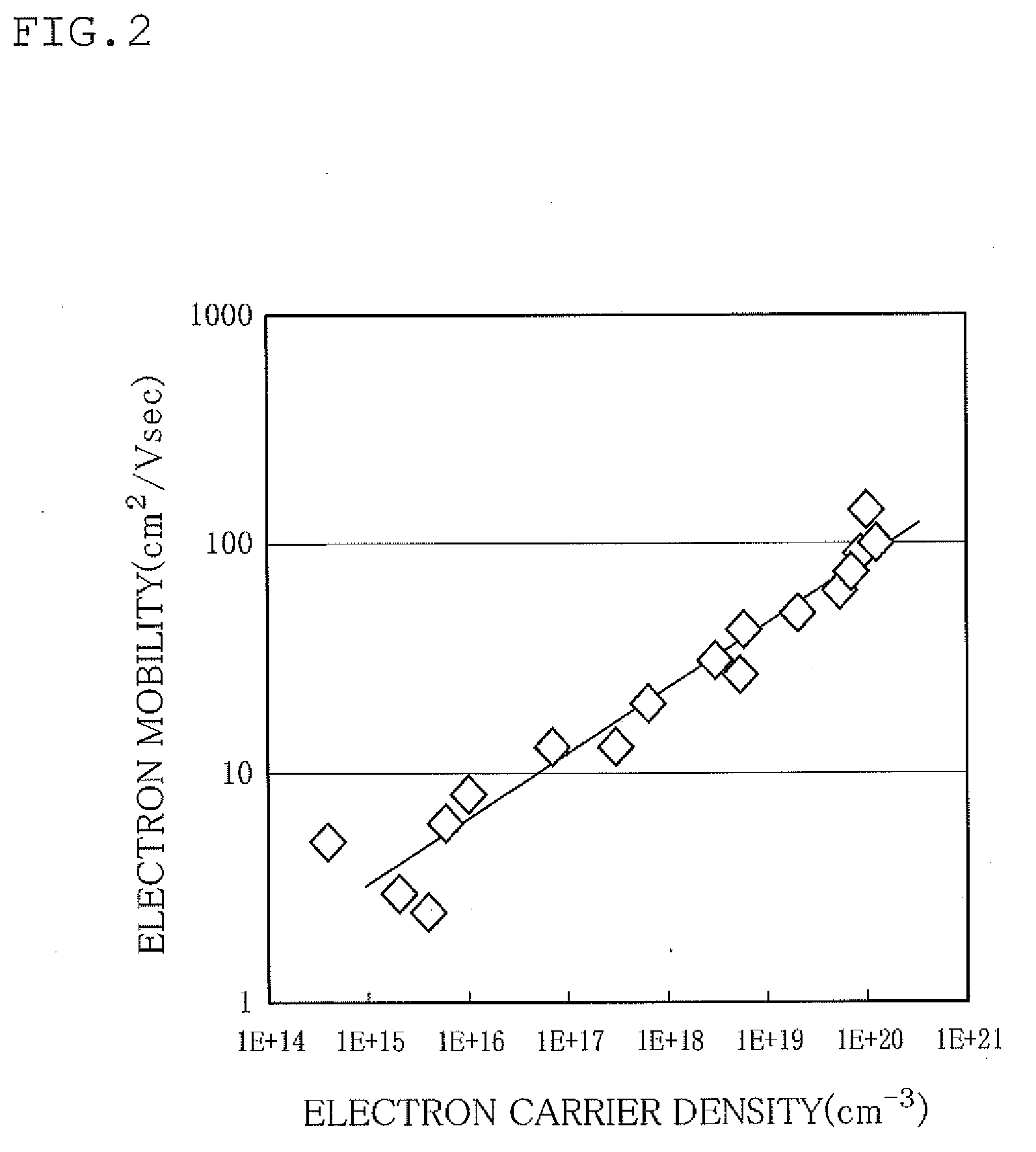 Semiconductor device, polycrystalline semiconductor thin film, process for producing polycrystalline semiconductor thin film, field effect transistor, and process for producing field effect transistor