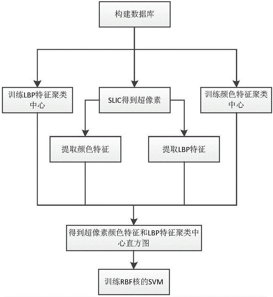 Mountain fire detection method based on intelligent image analysis