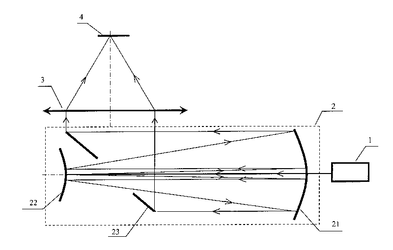 Assistant resetting equipment of laser resonant cavity, cavity adjustment system and cavity adjustment method thereof