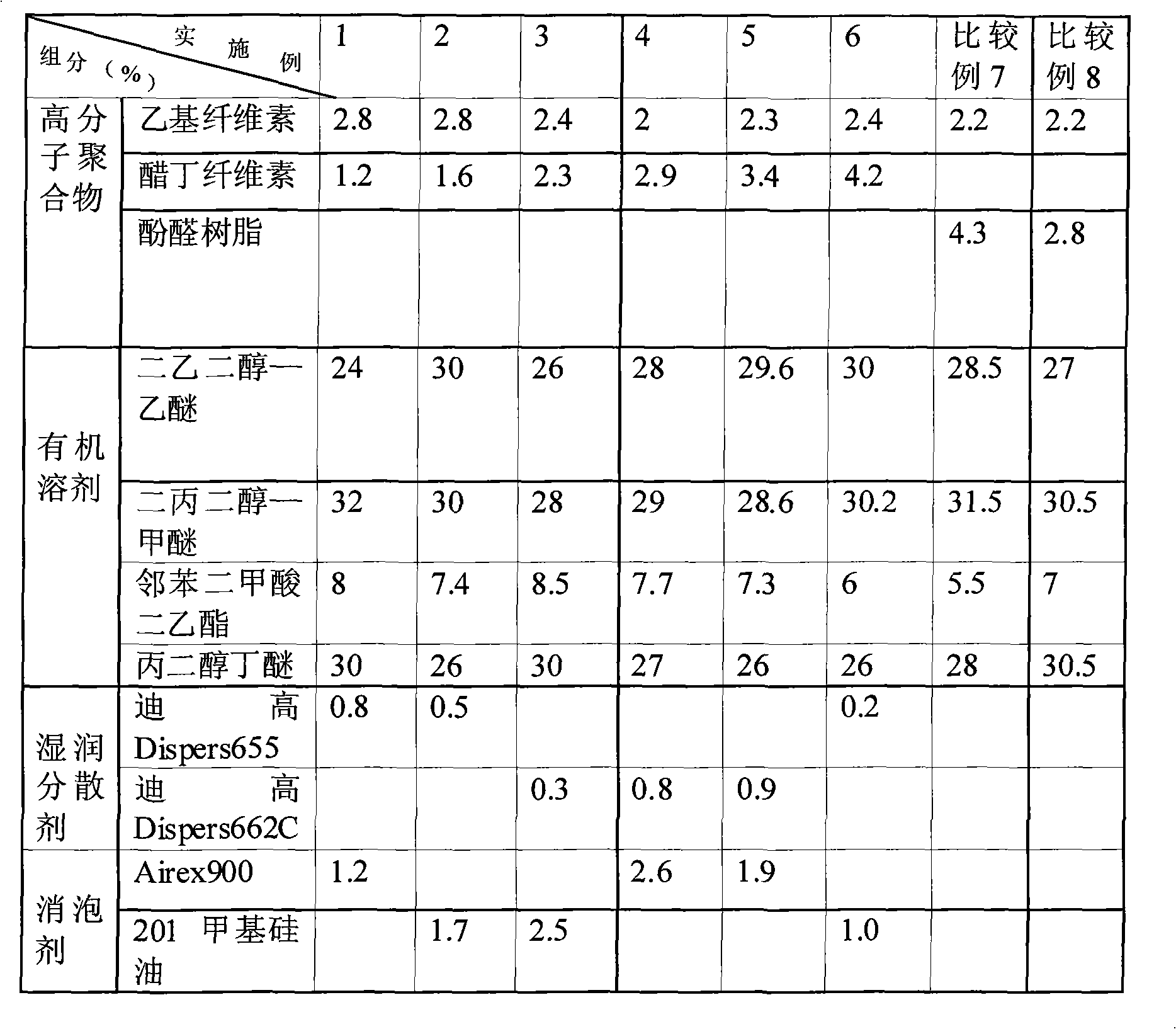 Organic adhesive for aluminum paste of silicon solar cells and preparation method thereof